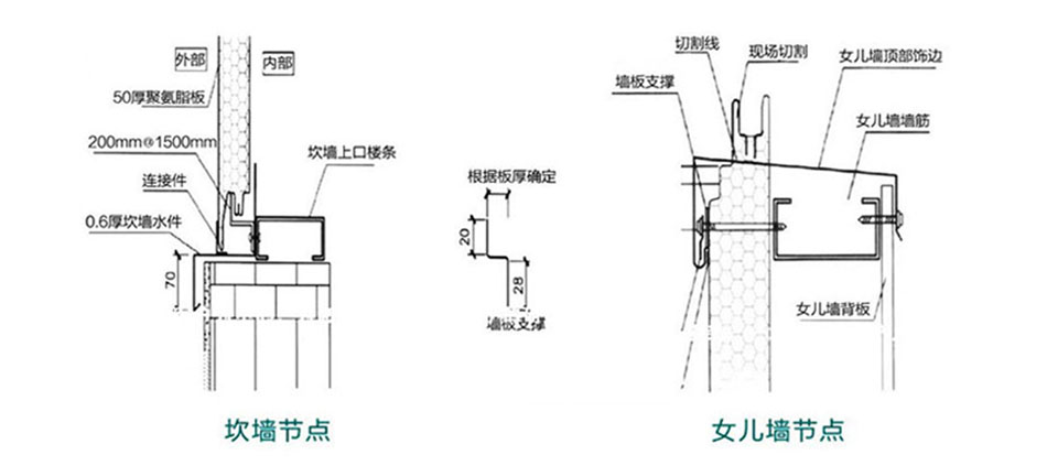 聚氨酯封邊巖棉墻板(圖4)