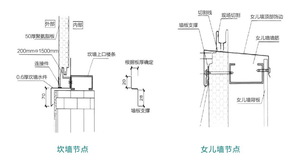 聚氨酯封邊玻璃棉墻板(圖3)