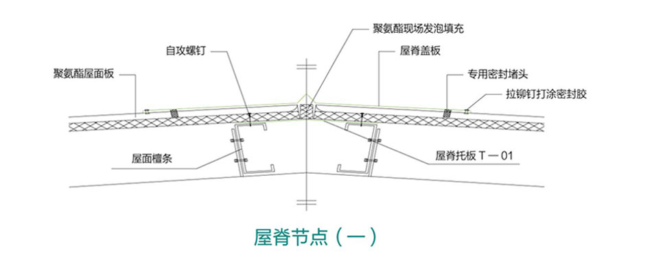 聚氨酯封邊玻璃棉屋面(圖1)